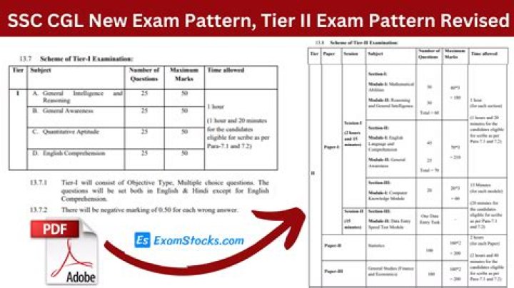 What is the exam pattern of RRB?