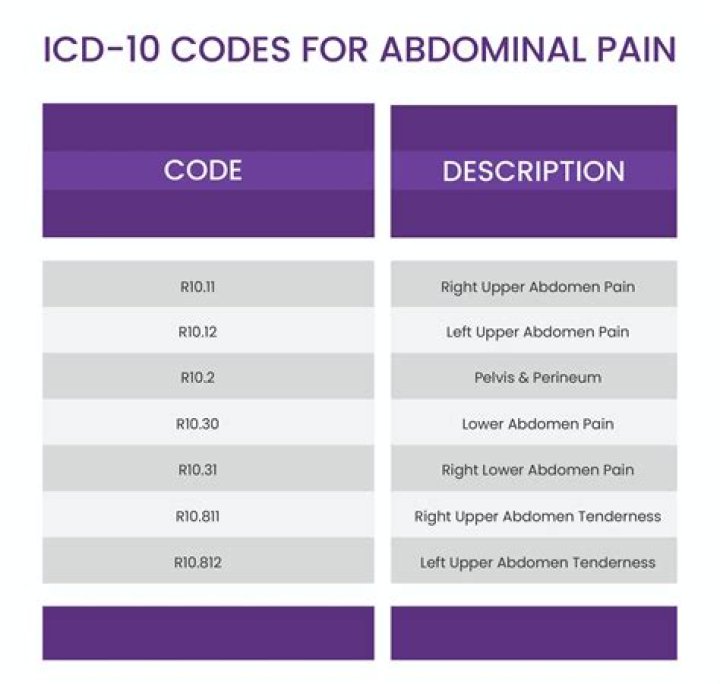 What is the ICD-10 code for tooth infection?