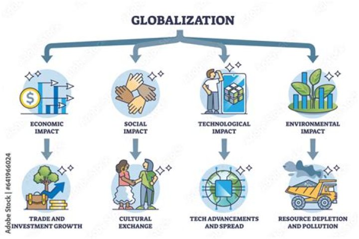 What is the impact of globalization in marketing?