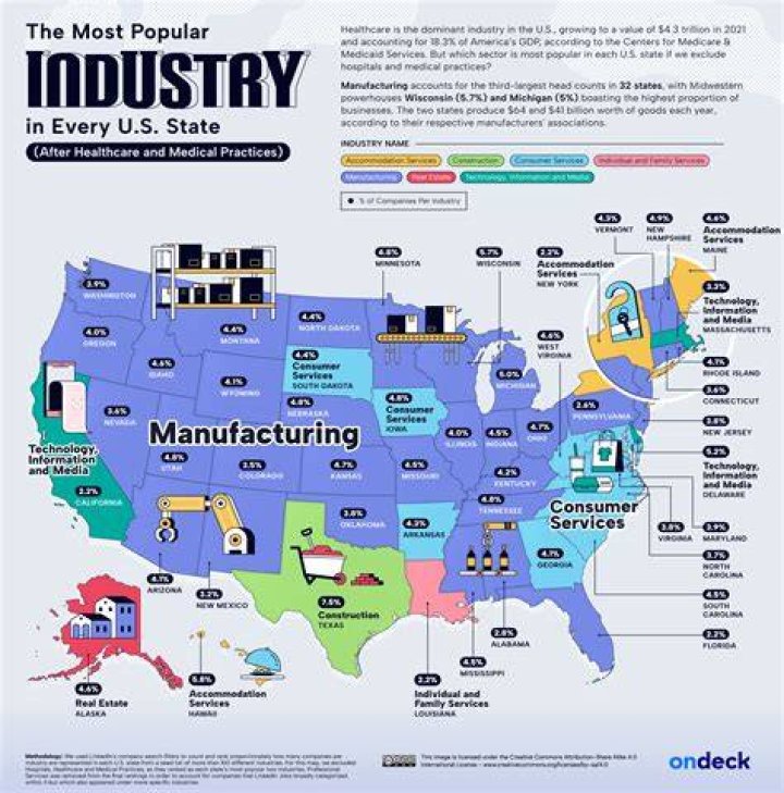 What is the main industry in Orlando Florida?