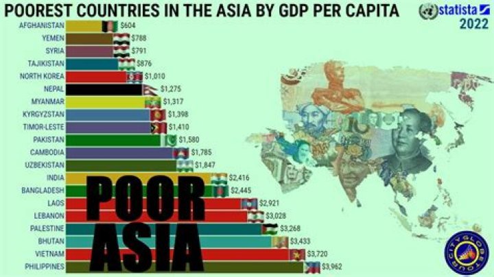 What is the poorest country in Southeast Asia?