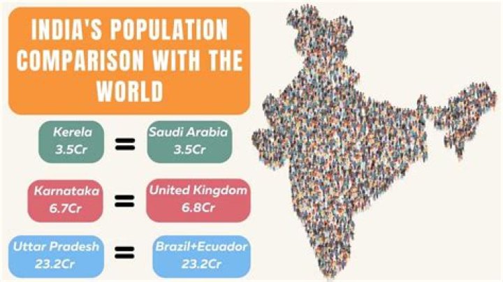 What is the population of Coimbatore in 2020?