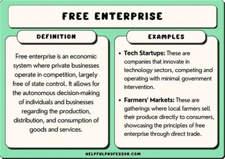 What is the relationship between a free enterprise system and a democracy?