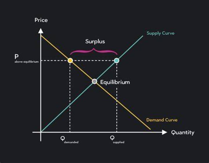 What is the relationship between ceteris paribus and a demand curve?