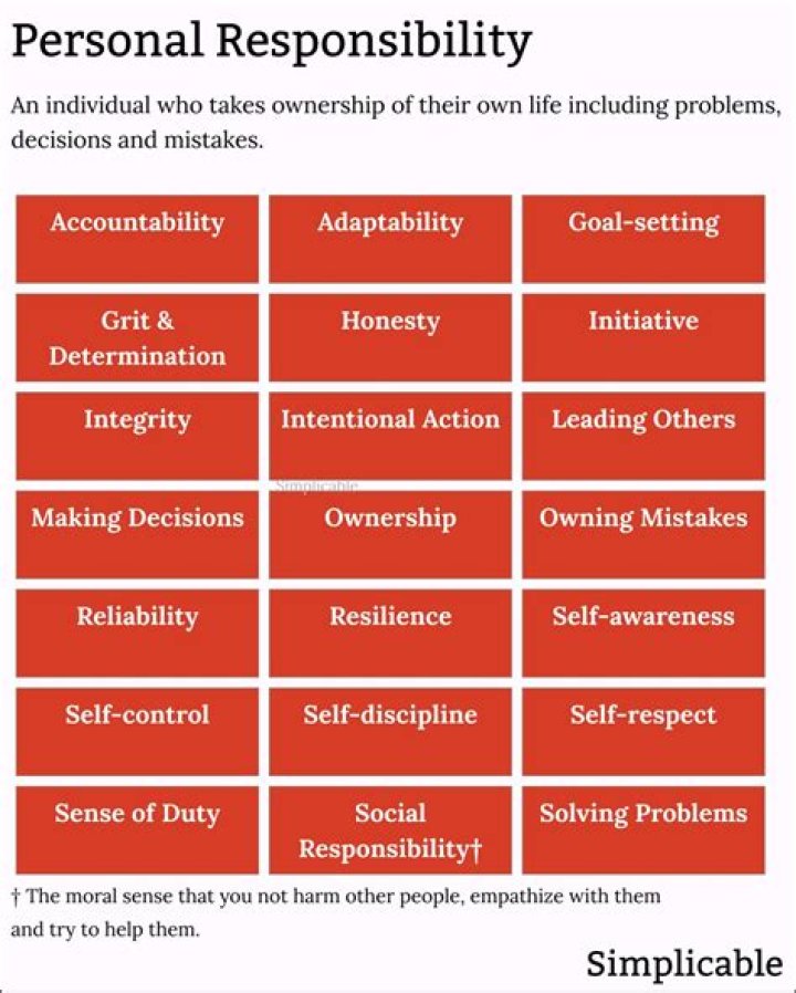 What is the role of personal observation?