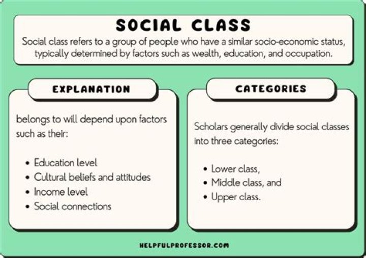 What is the social choice problem?