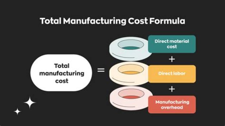 What is the term for when the cost of manufacturing is decreased by producing goods quickly in large quantities?