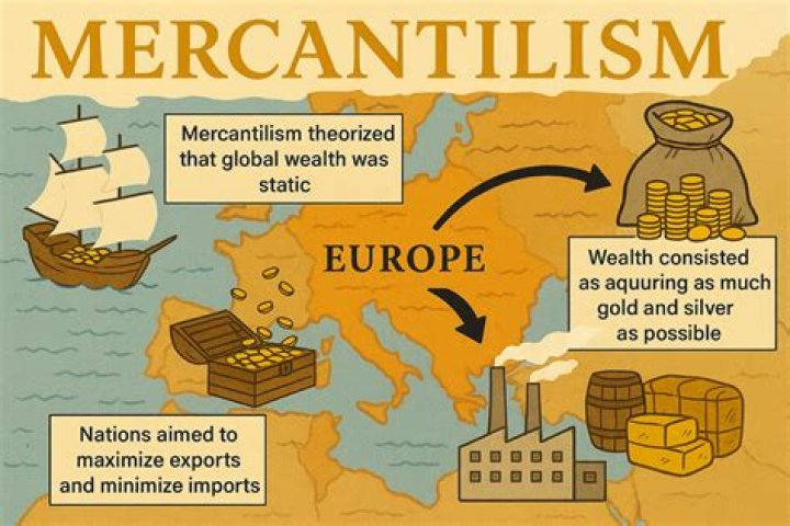 What is the theory of mercantilism?