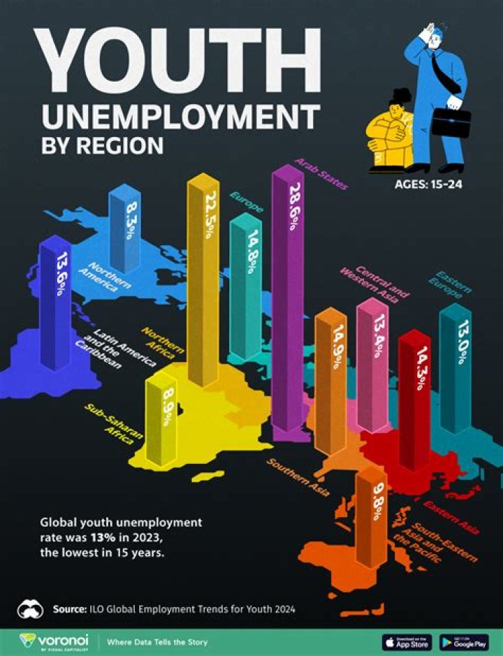 What is the underemployment rate in 2020?