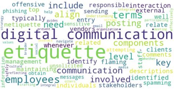 What is written communication etiquette?