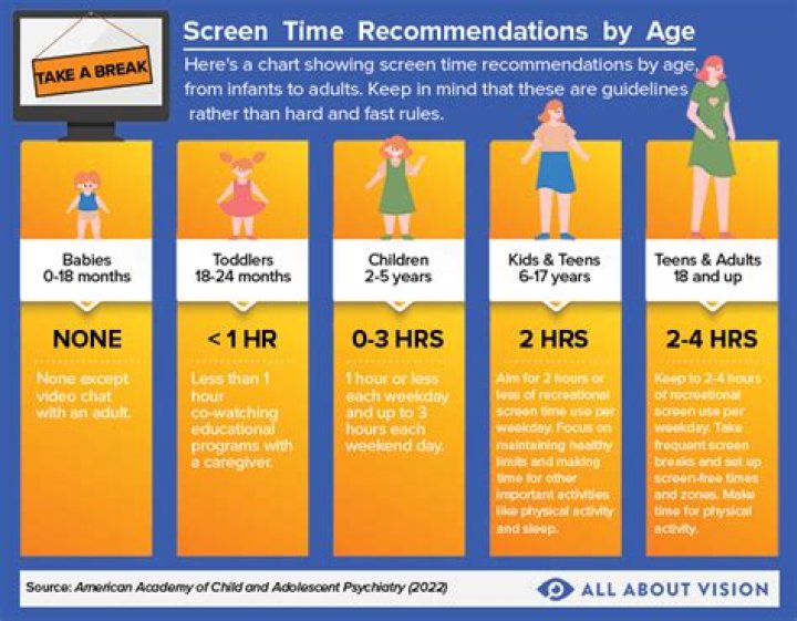 What movie should a 14 year old watch?