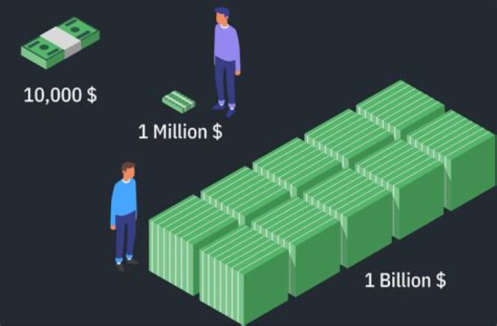 What percentage of US population has 2 million dollars?