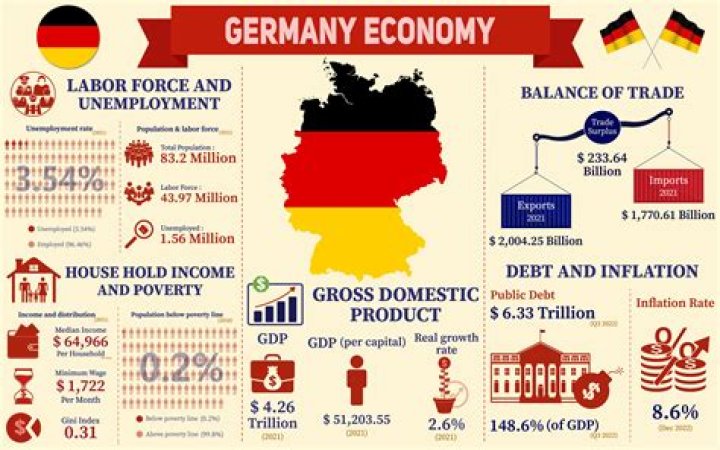 What type of economy does Turkey have?