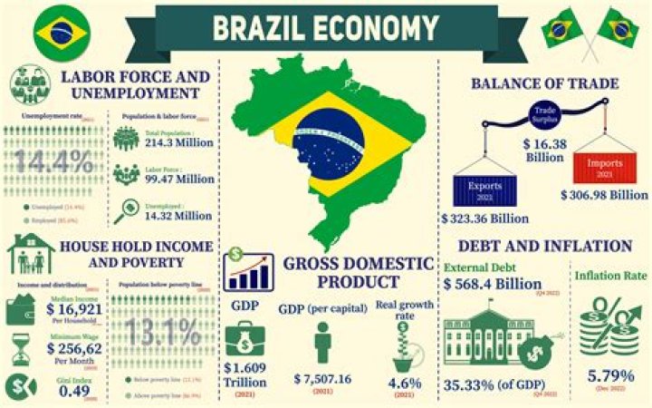 What type of economy is Zimbabwe?