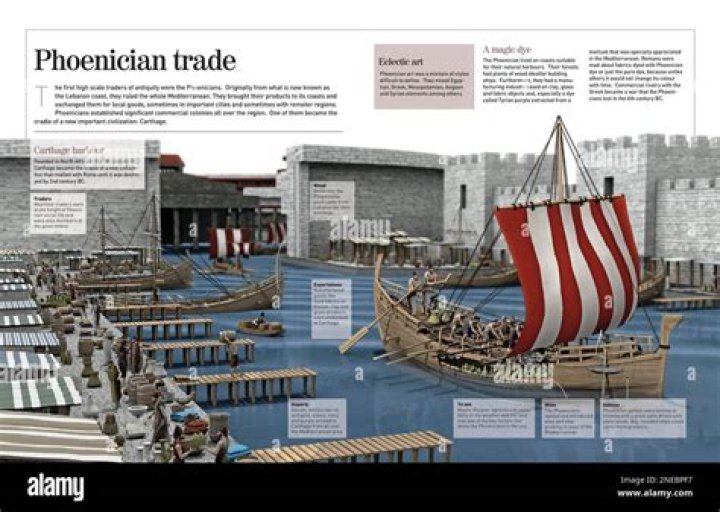 What was the basis of the Phoenician economy?