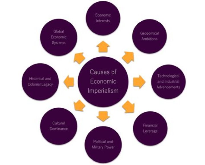 What was the non economic reason for imperialism?