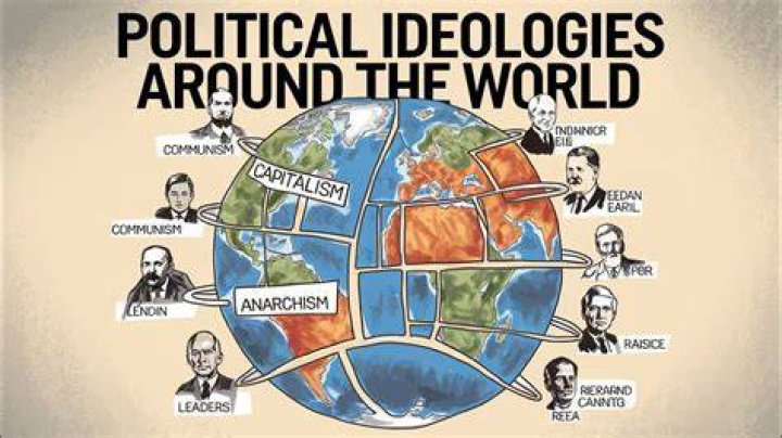 What was the political ideology of the US USSR called?