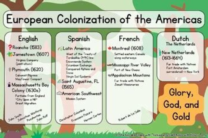 What were the religious reasons for colonization?