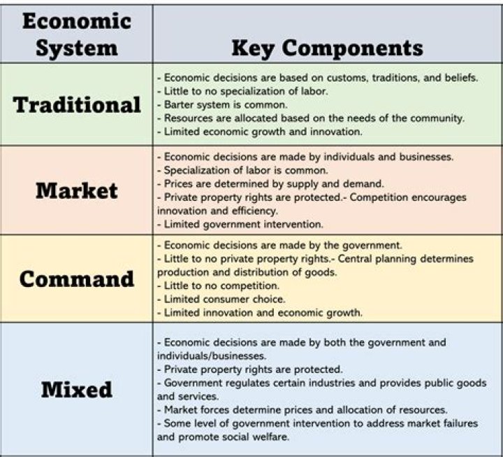What were the two government systems involved in the Cold War?
