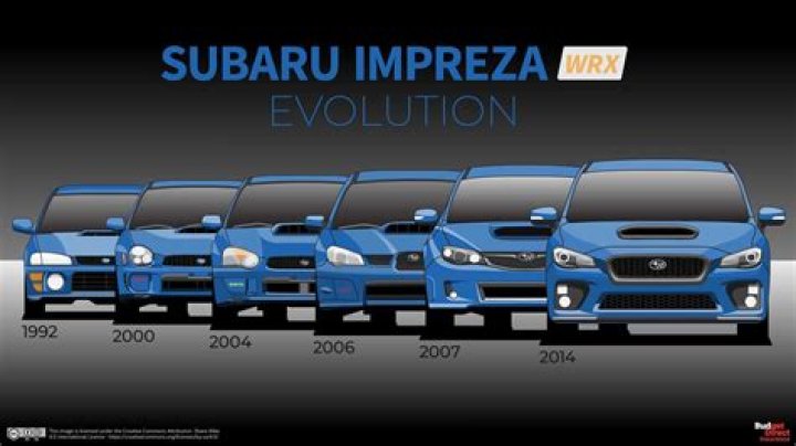 What year Subaru Impreza is best?
