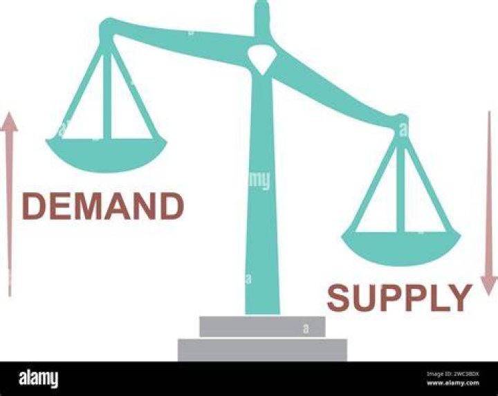 When supply is high what is low demand?