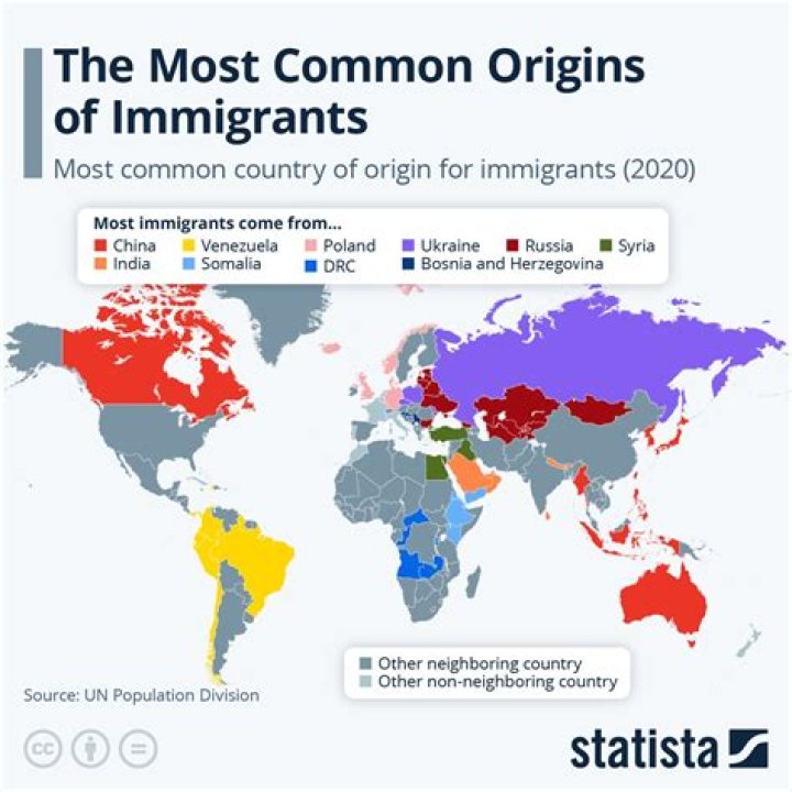 Where do most European immigrants come from?