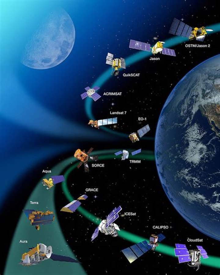 Where is EchoStar located?
