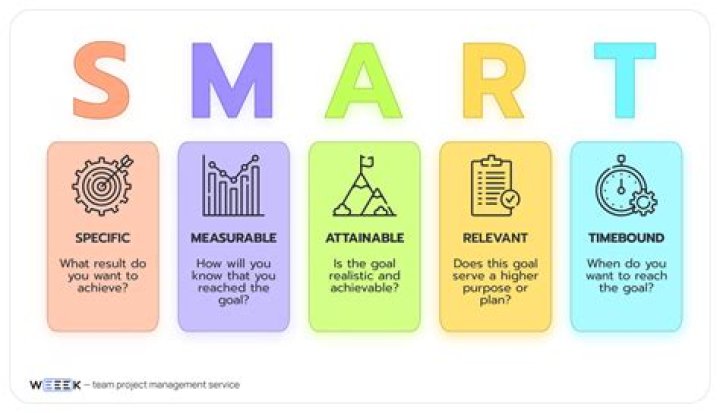 Which best explains why not all goals and economics can be met?