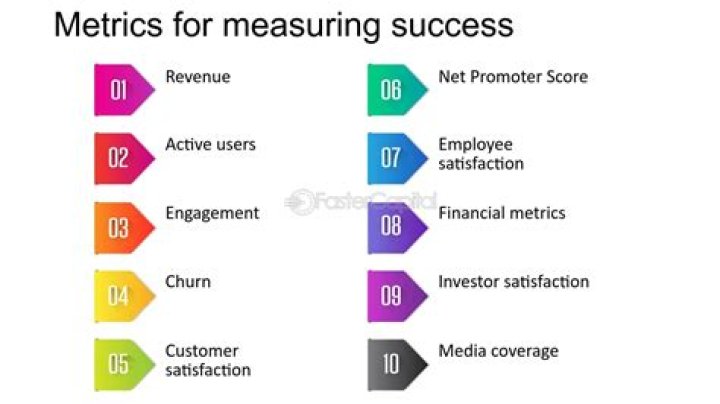 Which of the following are measures of inequality?