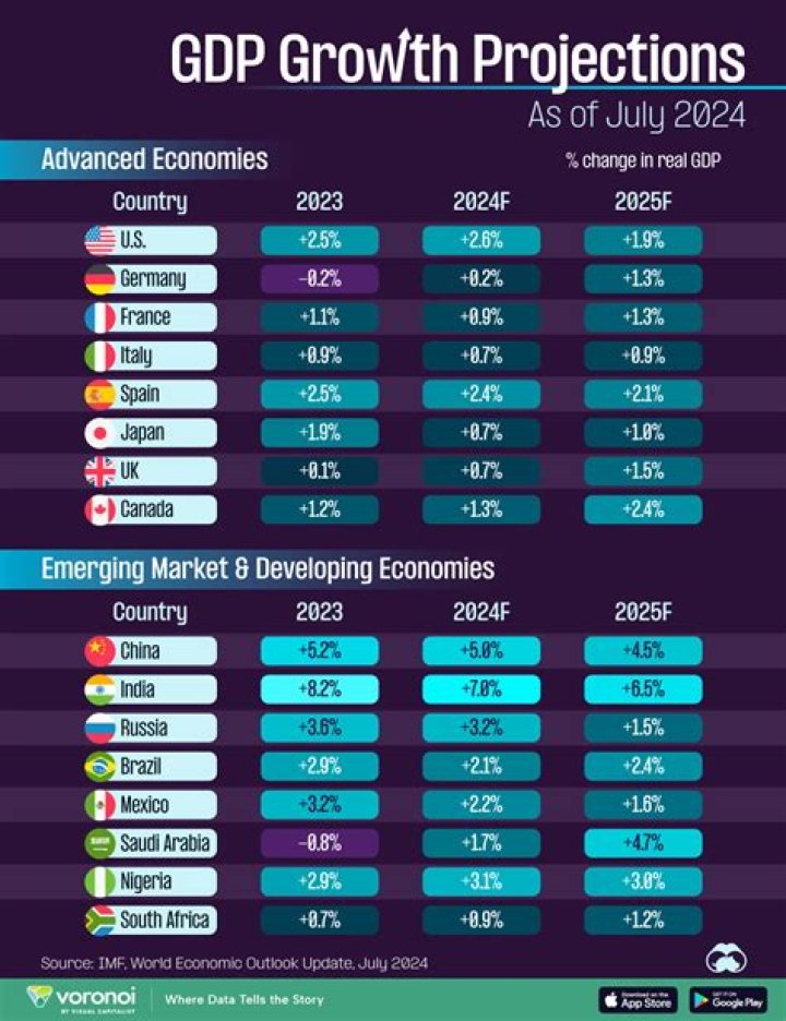 Which sector is the largest contributor to the GDP?