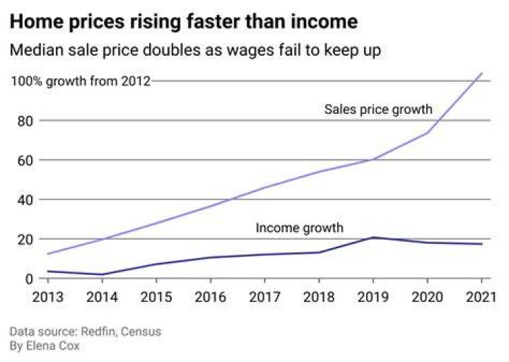Which term describes the economic status when prices are rising faster than wages?