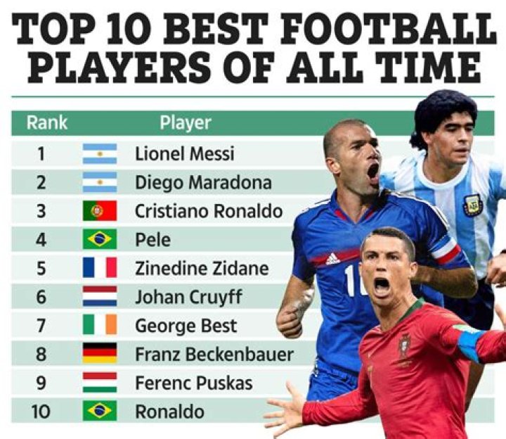 Who are the top 10 fastest soccer players 2020?