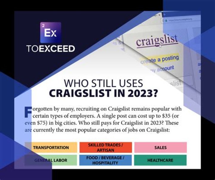 Who developed Craigslist?
