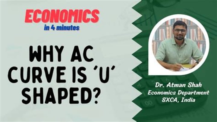 Why AC curve is U shaped explain?