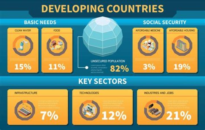 Why are developing countries interested in ICT?