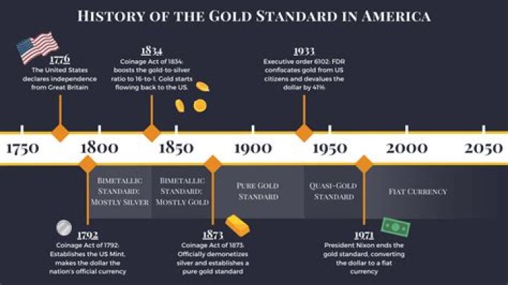 Why did the US go off the gold standard?