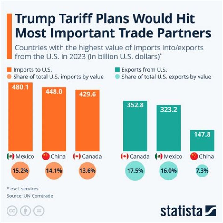 Why do countries impose trade restrictions on imports?