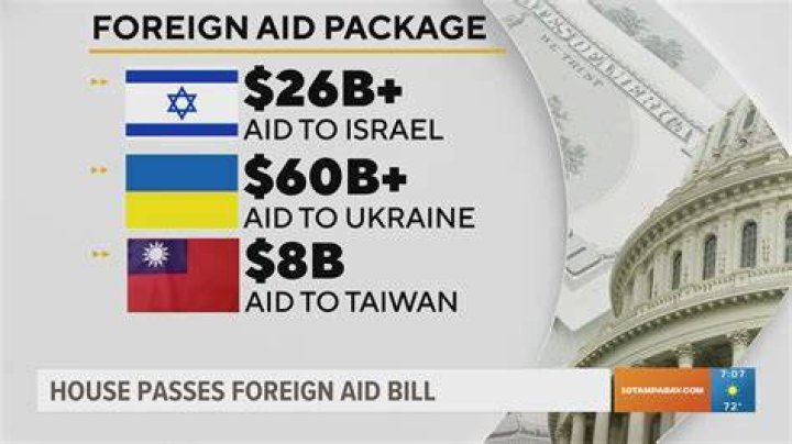 Why does the US give money to Jordan?