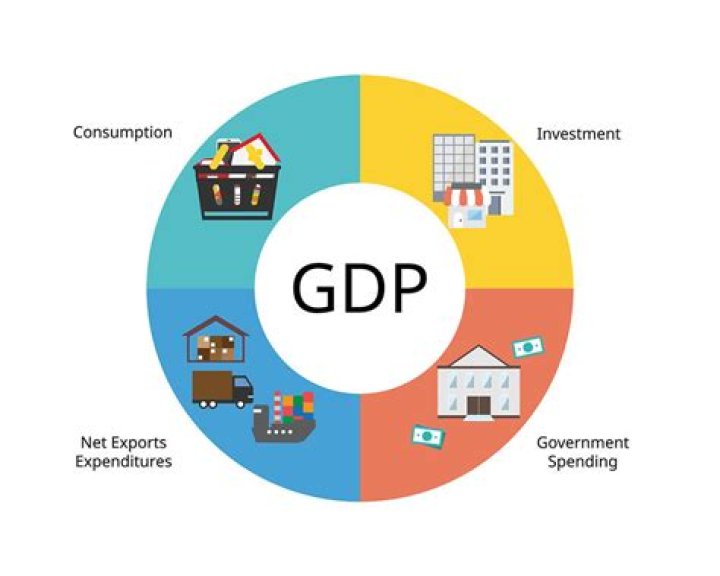 Why domestic demand is important?