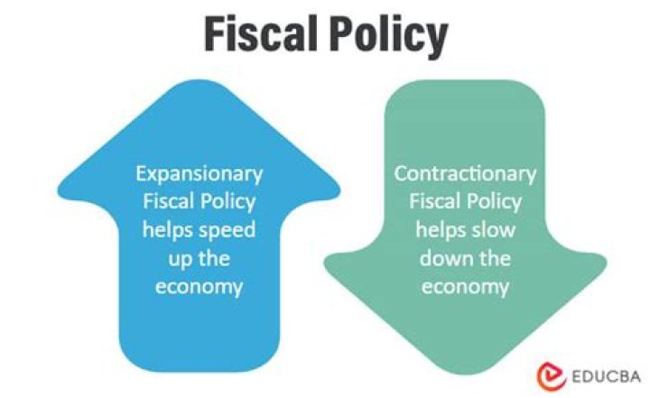 Why fiscal policy has a shorter time lag?